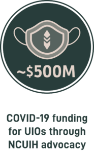 ~$500M COVID-19 funding for UIOs through NCUIH advocacy