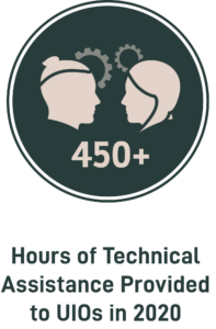 450+ Hours of Technical Assistance