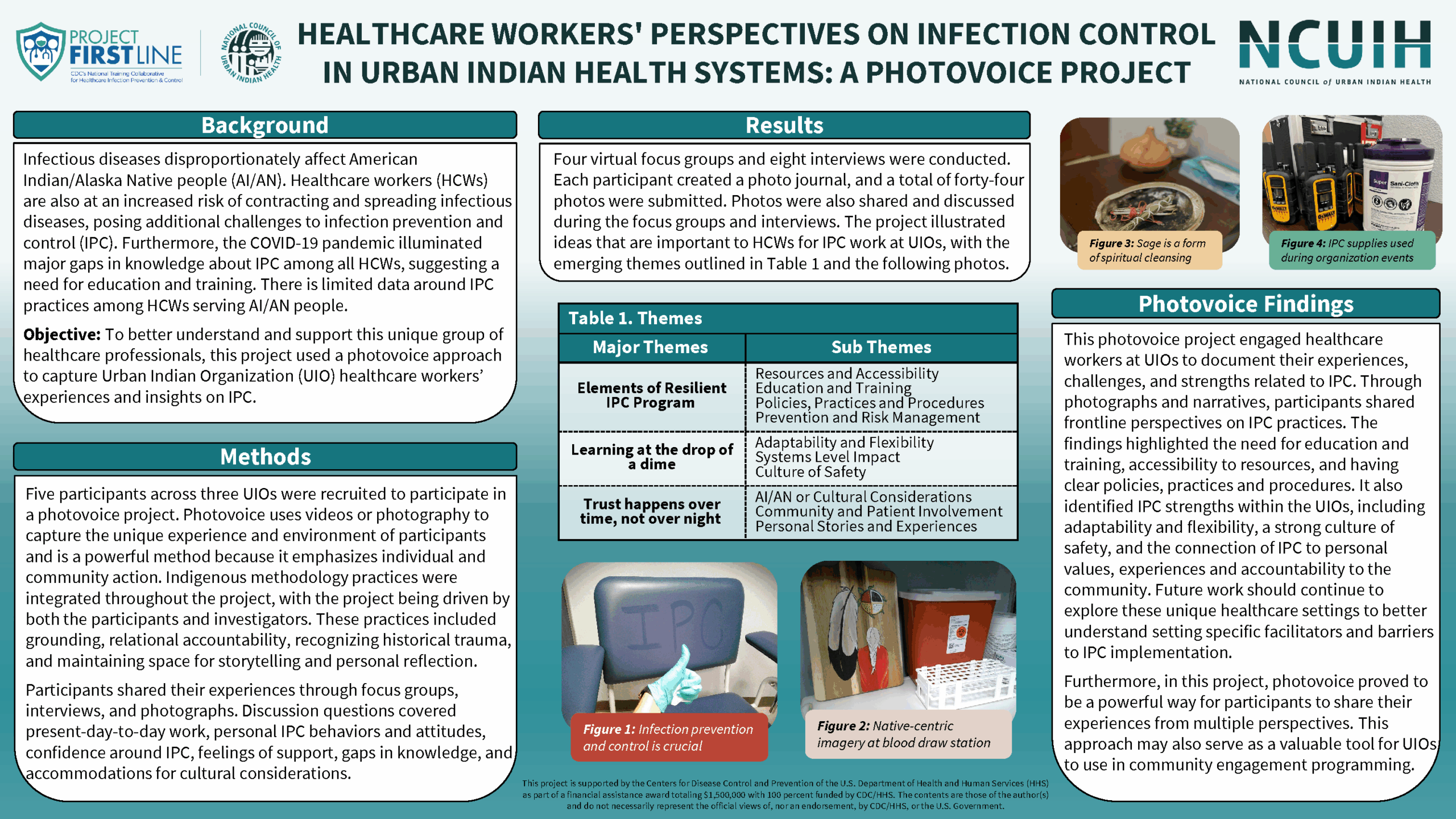 Healthcare Workers' Perspectives on Infection Control in Urban Indian Health Systems: A Photovoice Project