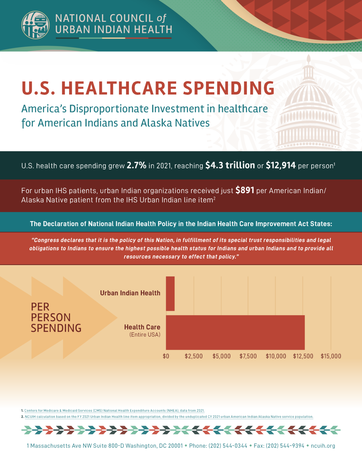 Healthcare Spending Flyer