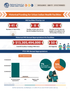 History of Funding for UIO Health Facilities thumbnail