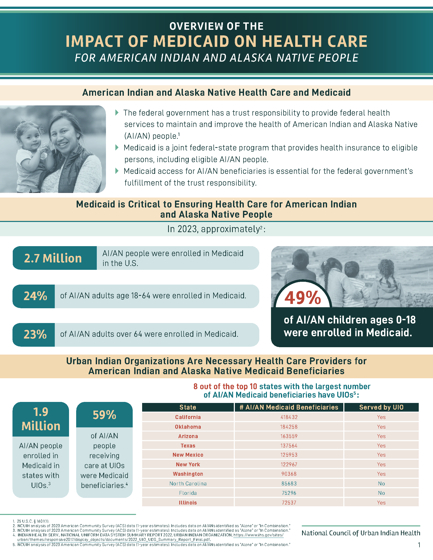 An Overview of the Impact of Medicaid on Health Care