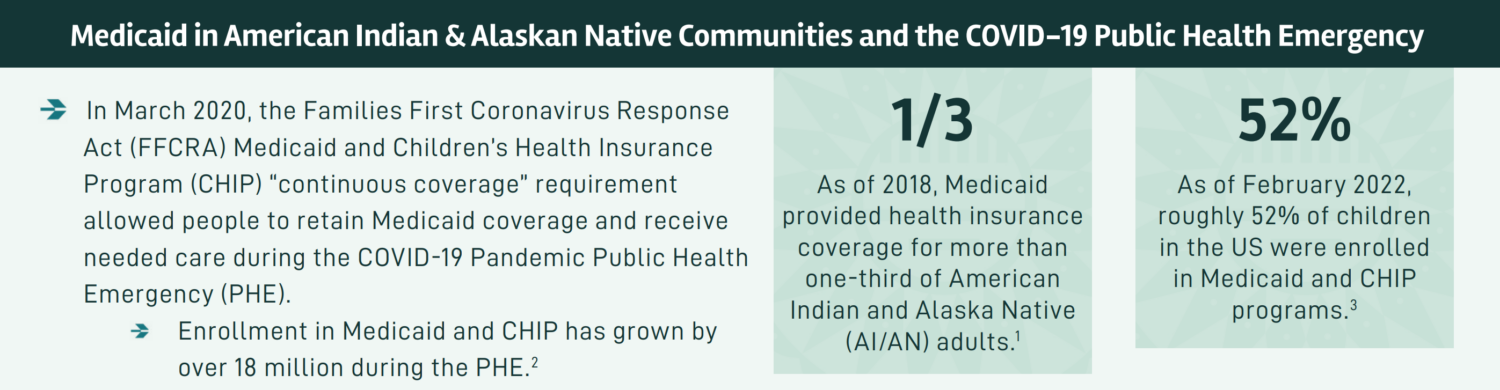 RESOURCE COVID Public Health Emergency Medicaid Unwinding Toolkit Released NCUIH