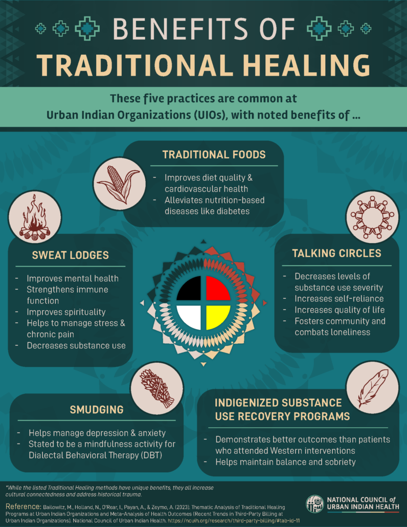 Benefits of Traditional Healing Infographic