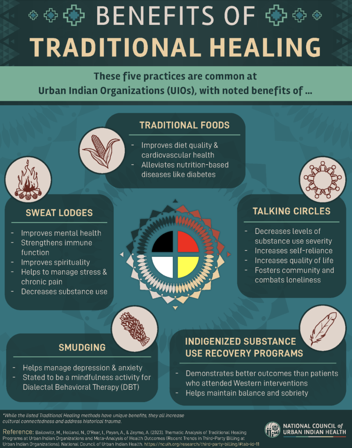 Traditional Healing