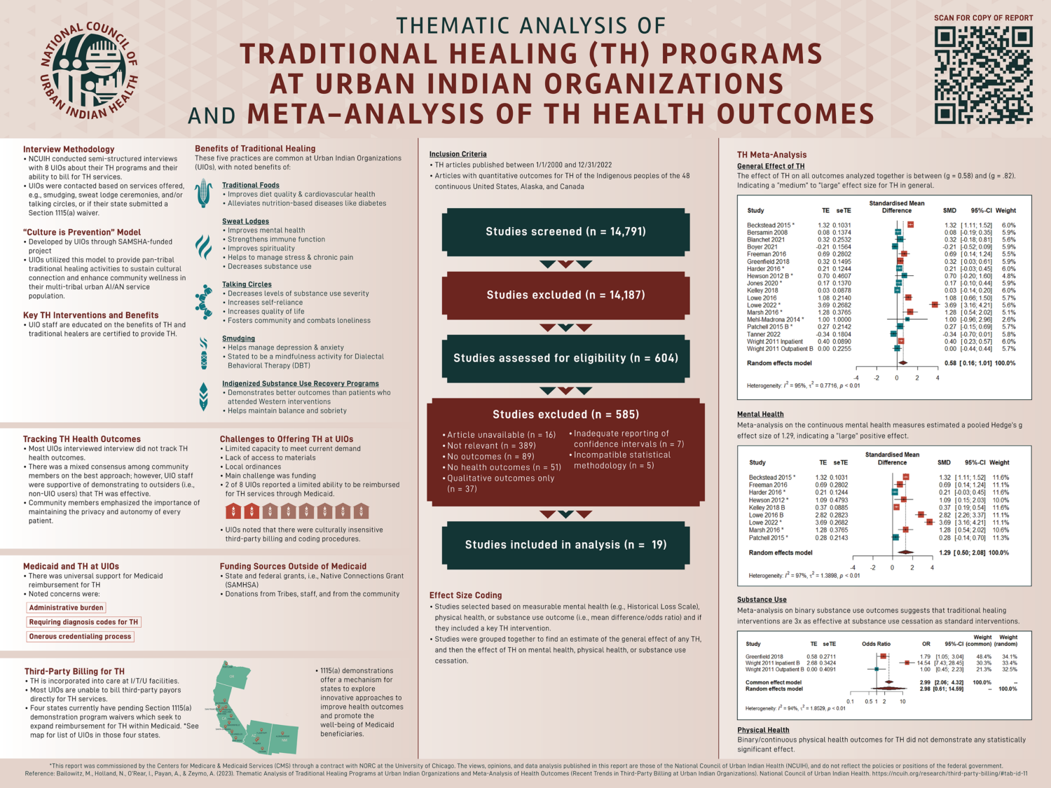 Thematic Analysis of Traditional Healing (TH) Programs at Urban Indian Organizations and Meta-Analysis of TH Health Outcomes